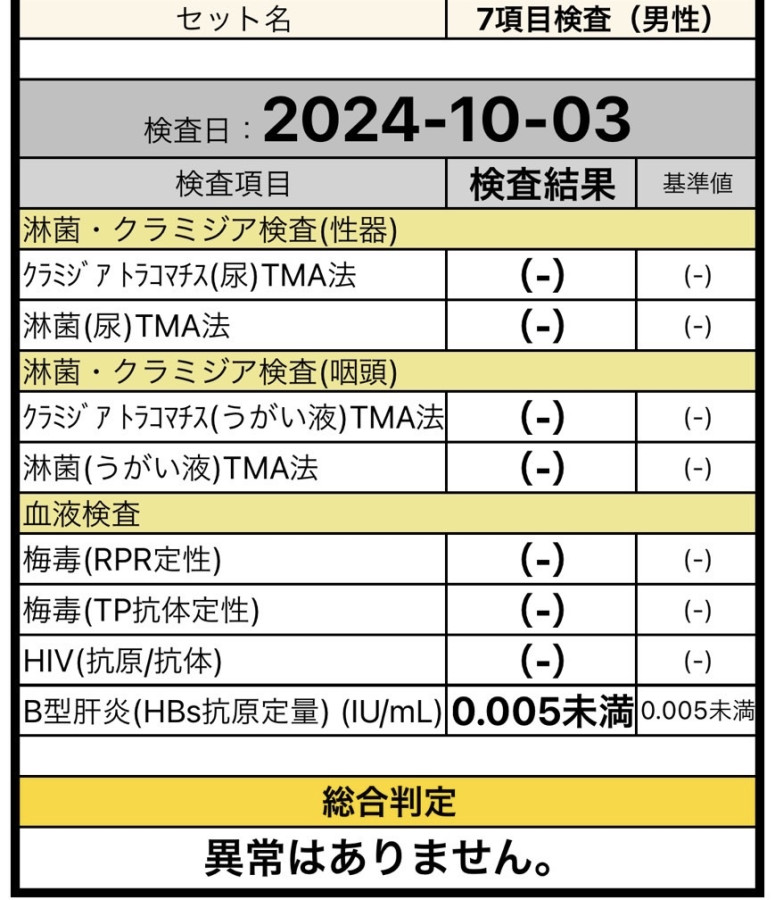 拓也の性病検査証明書