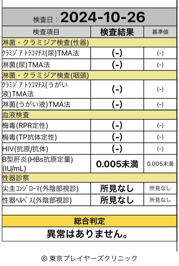 長谷川類の性病検査証明書