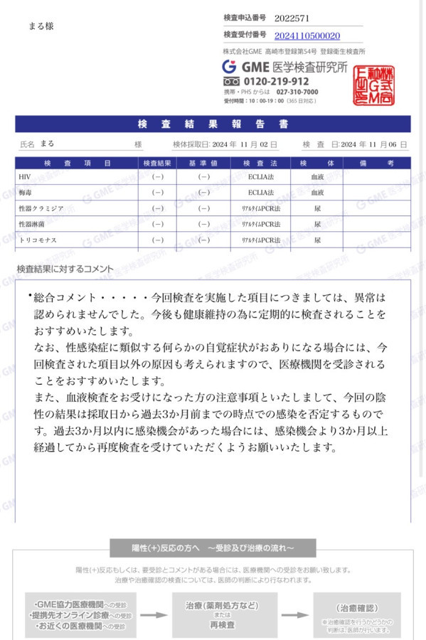 まるの性病検査証明書