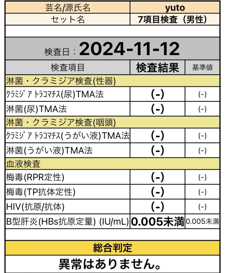 Ｙｕｔｏの性病検査証明書