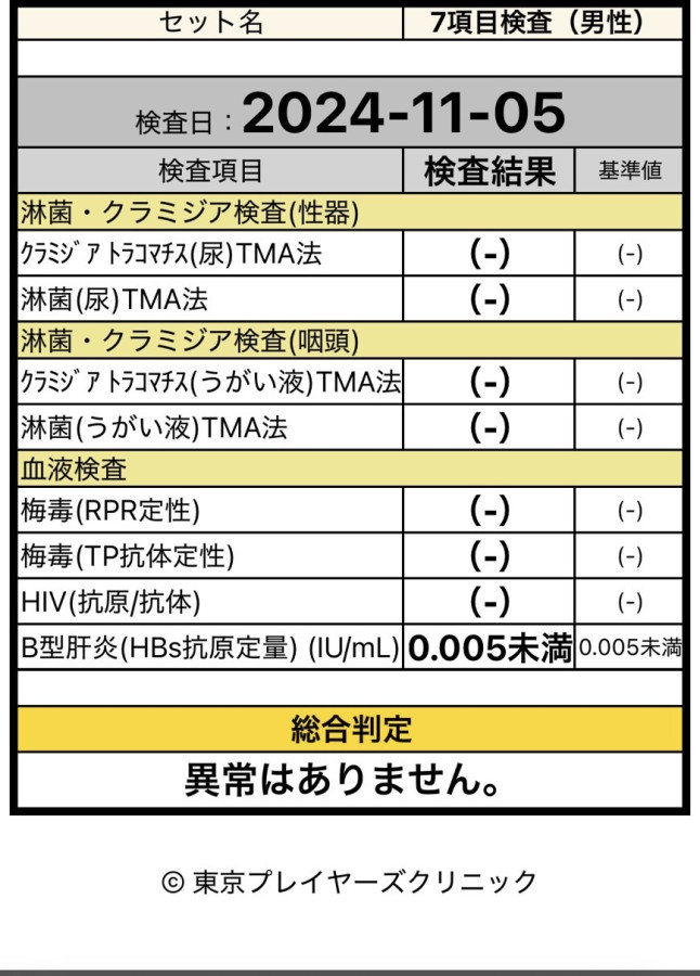 拓也の性病検査証明書