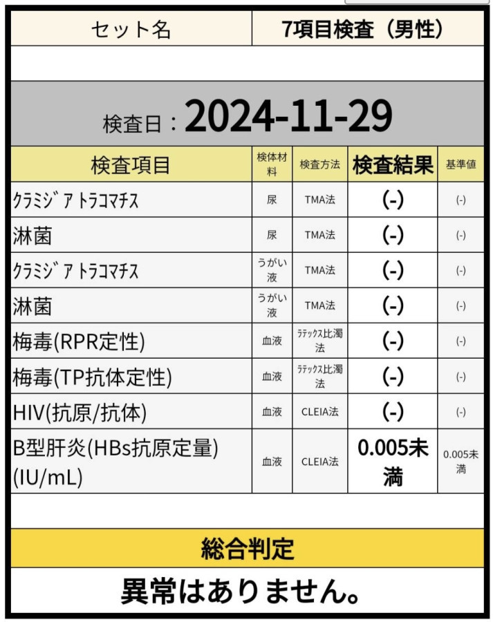 KAIの性病検査証明書