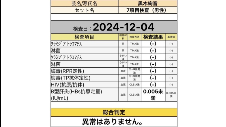 黒木 絢音の性病検査証明書