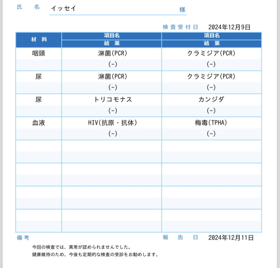 柊　一聖の性病検査証明書