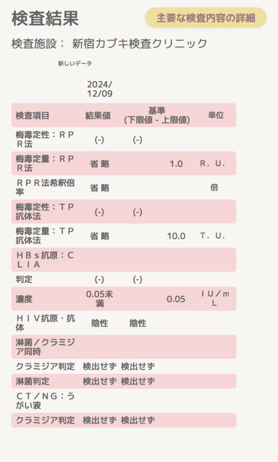 ことねの性病検査証明書