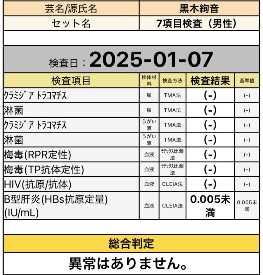 黒木 絢音の性病検査証明書