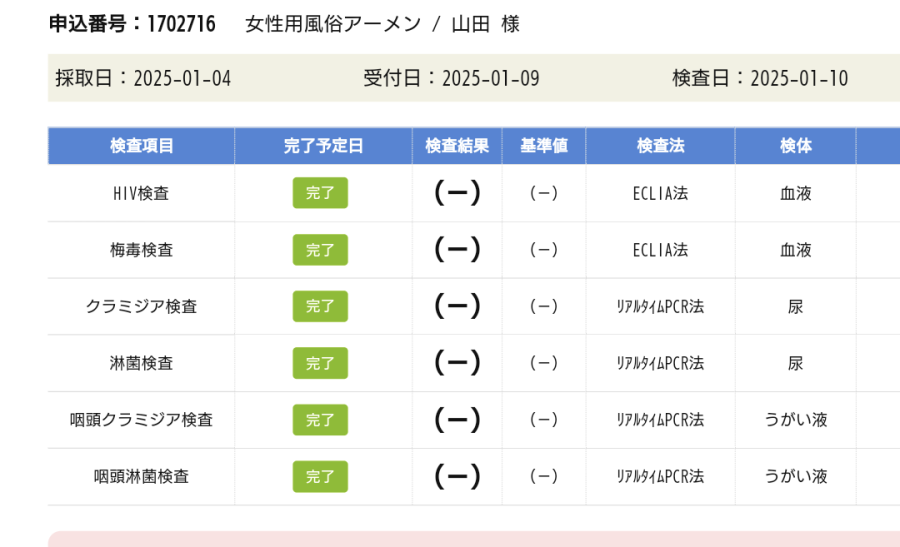 山田の性病検査証明書