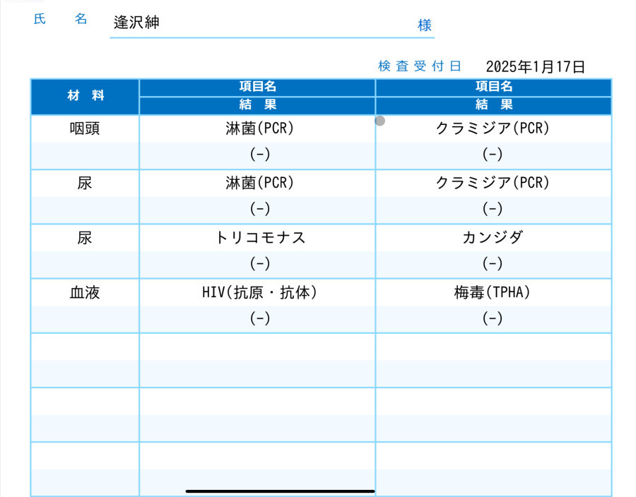 逢沢　紳の性病検査証明書