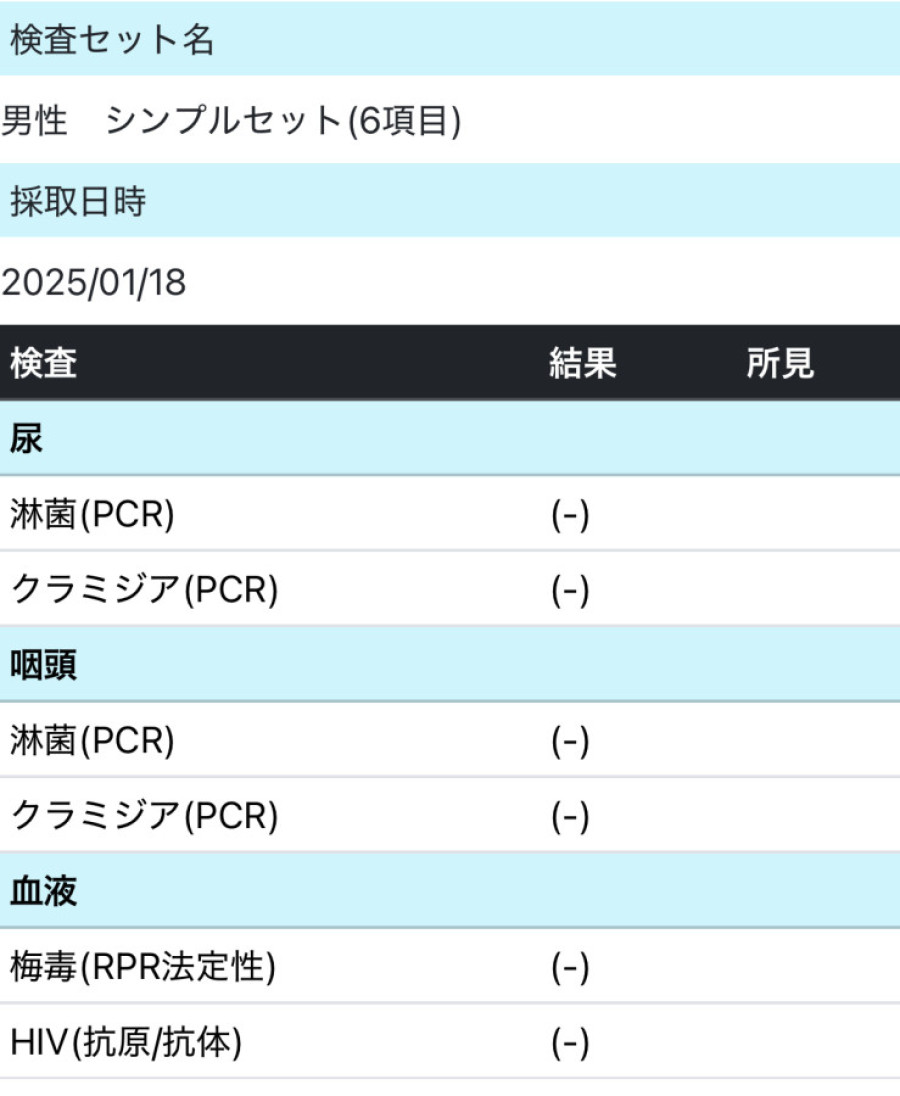 真琴の性病検査証明書