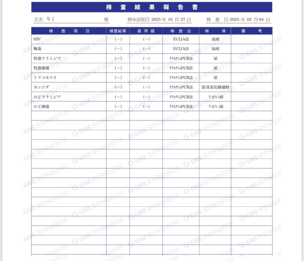 Rikuの性病検査証明書