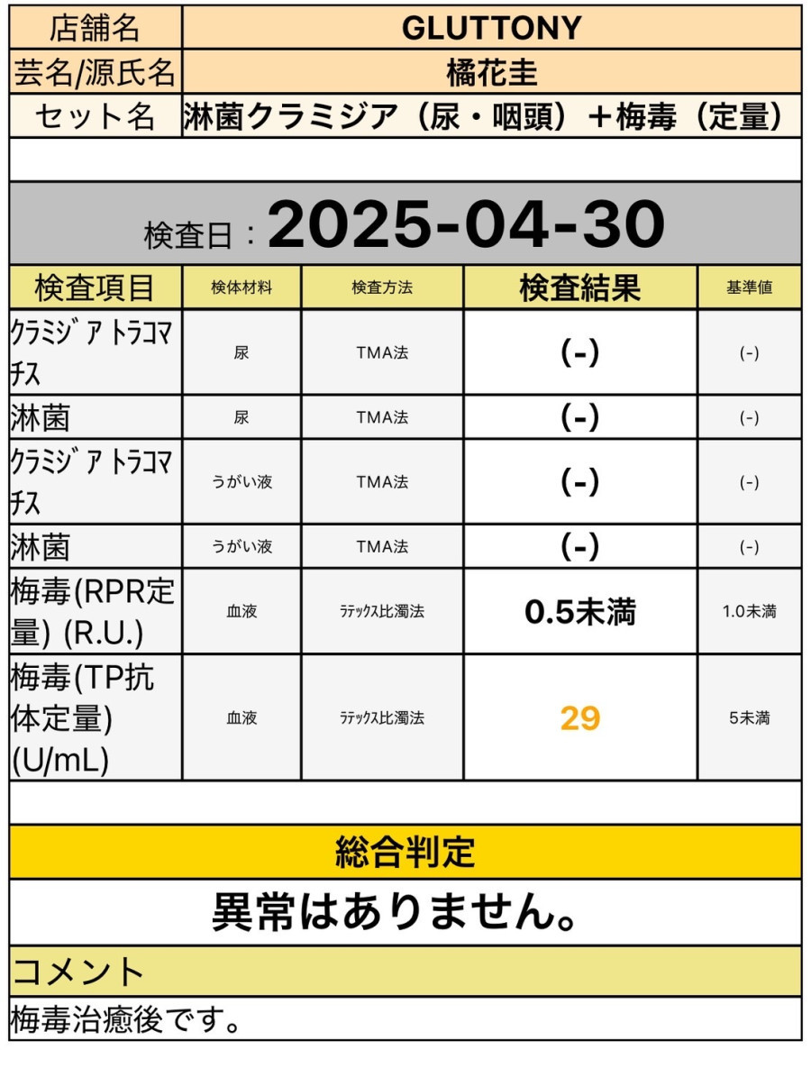橘花 圭の性病検査証明書