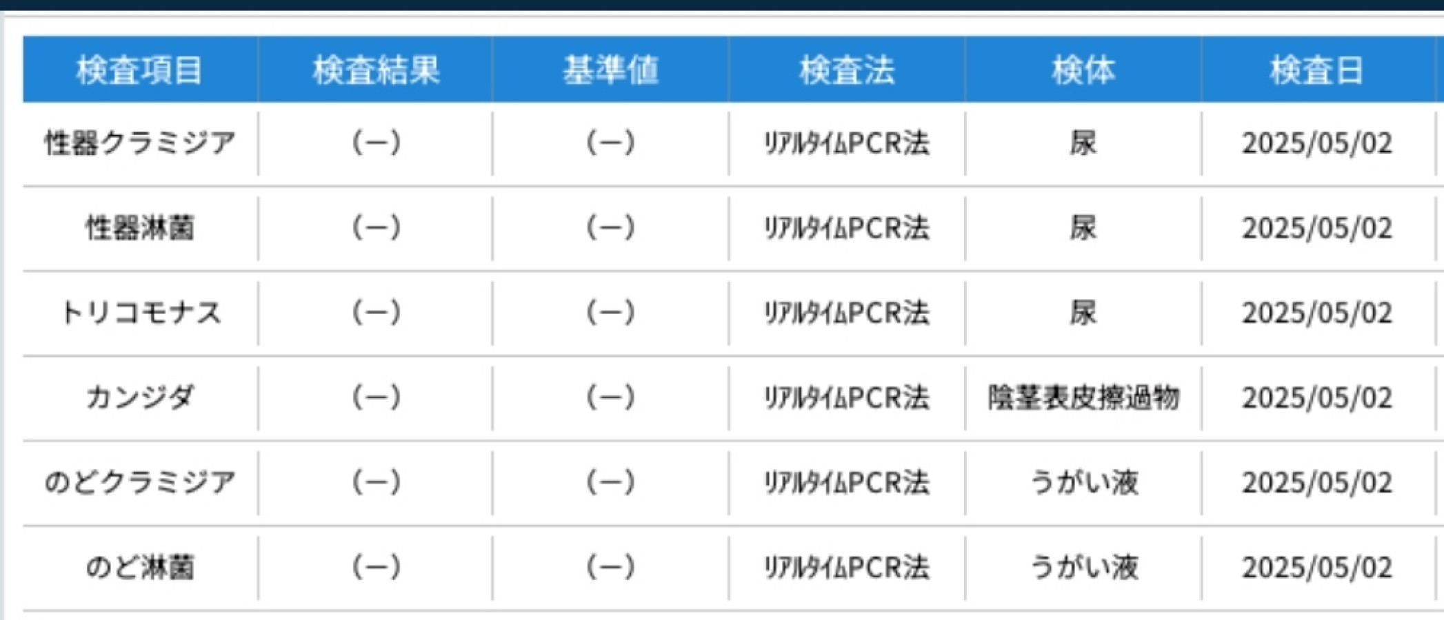 和平の性病検査証明書