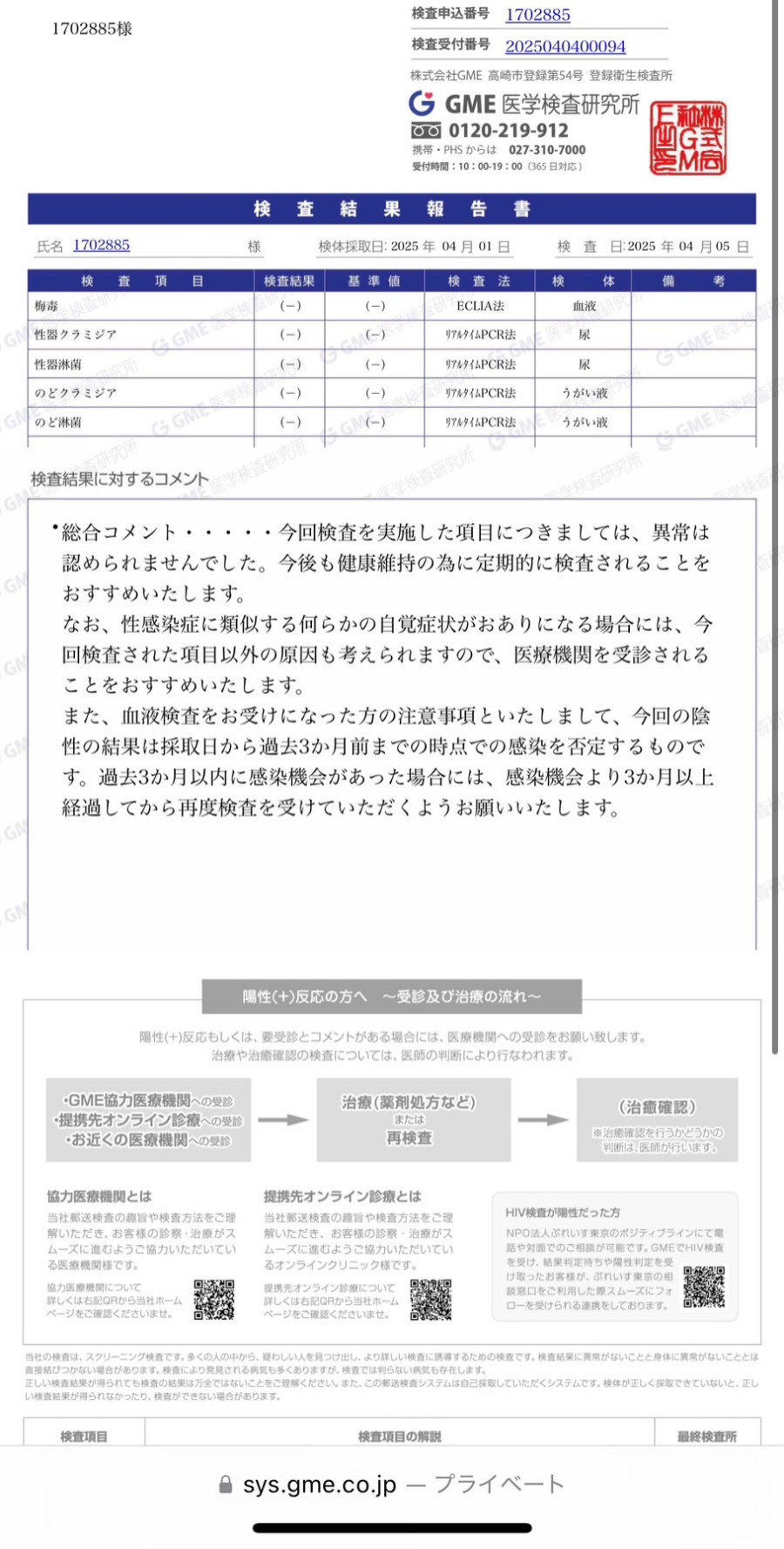 燿の性病検査証明書