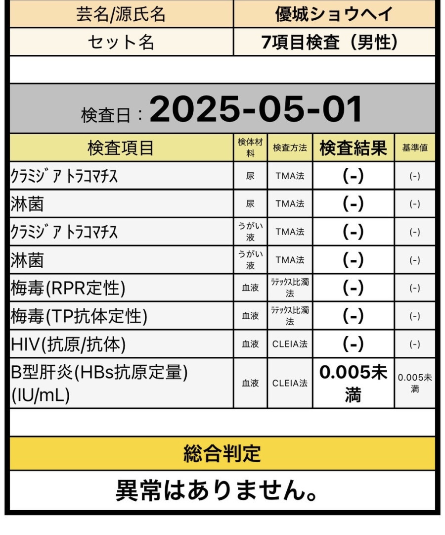 優城 ショウヘイの性病検査証明書