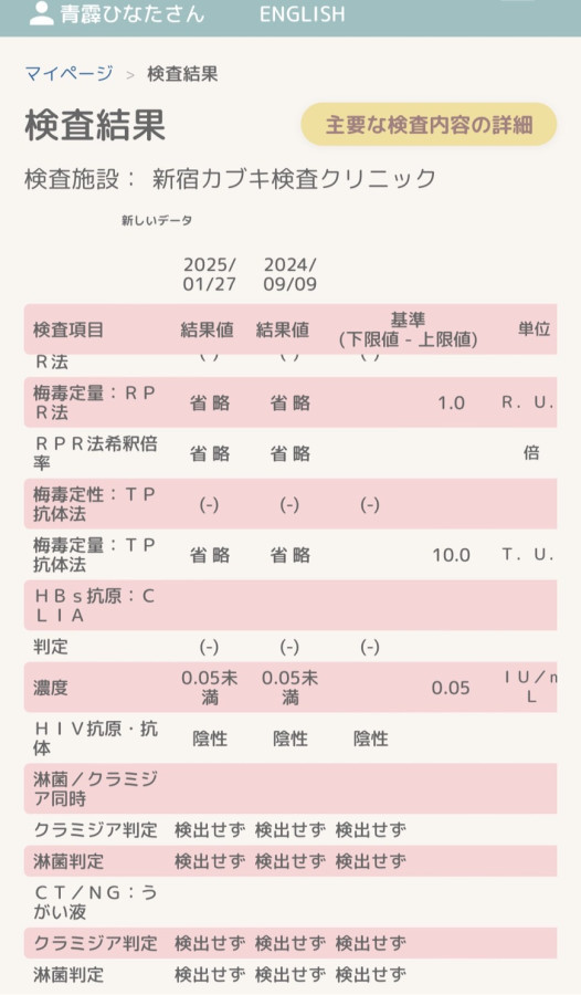 ひなたの性病検査証明書