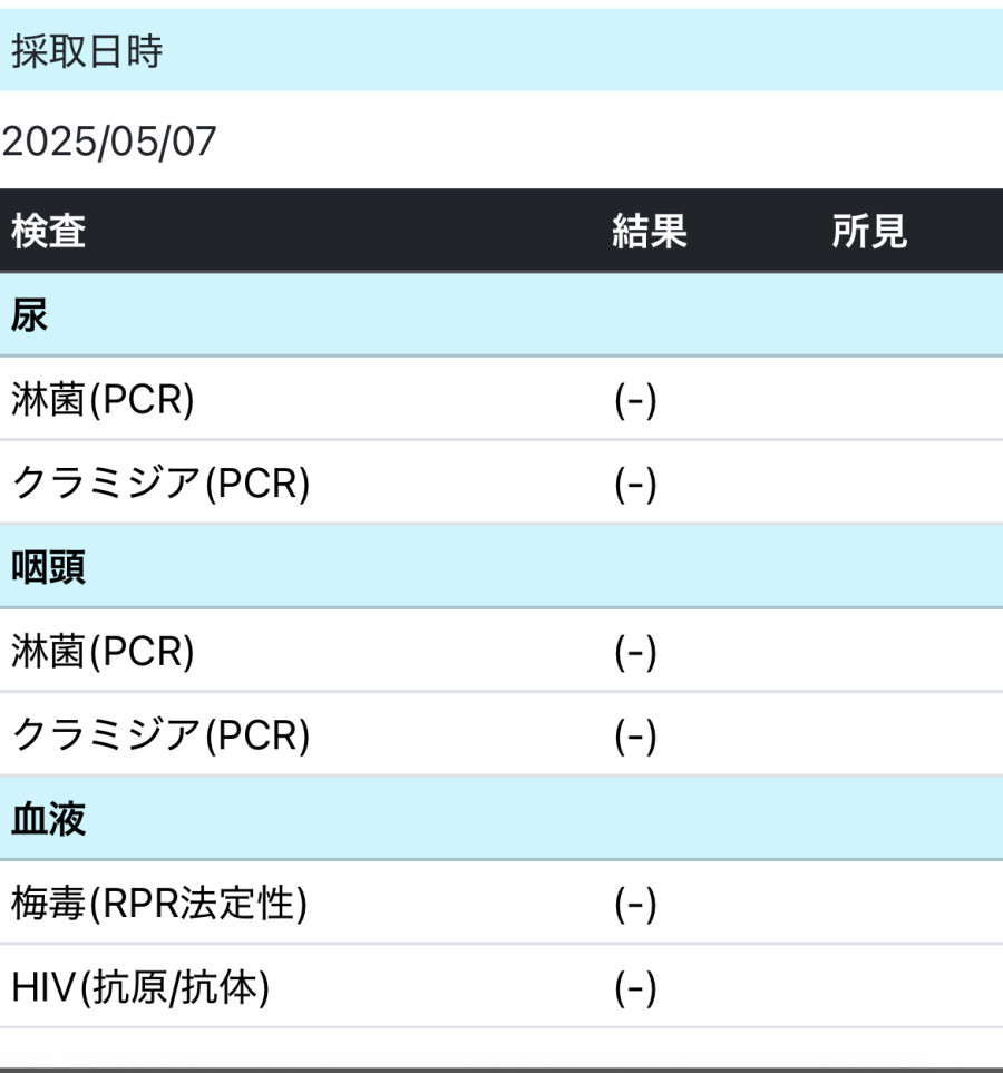 真琴の性病検査証明書