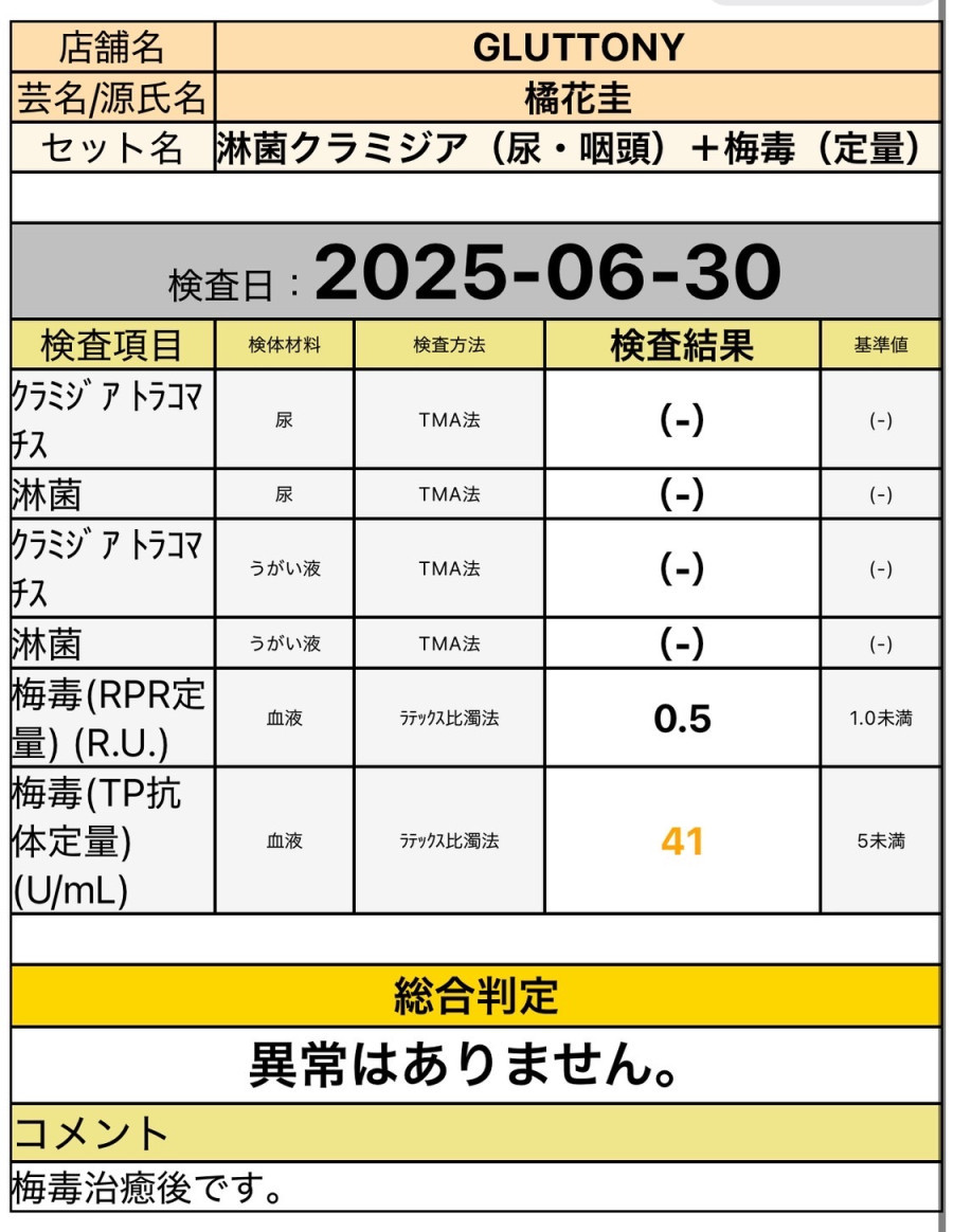 橘花 圭の性病検査証明書