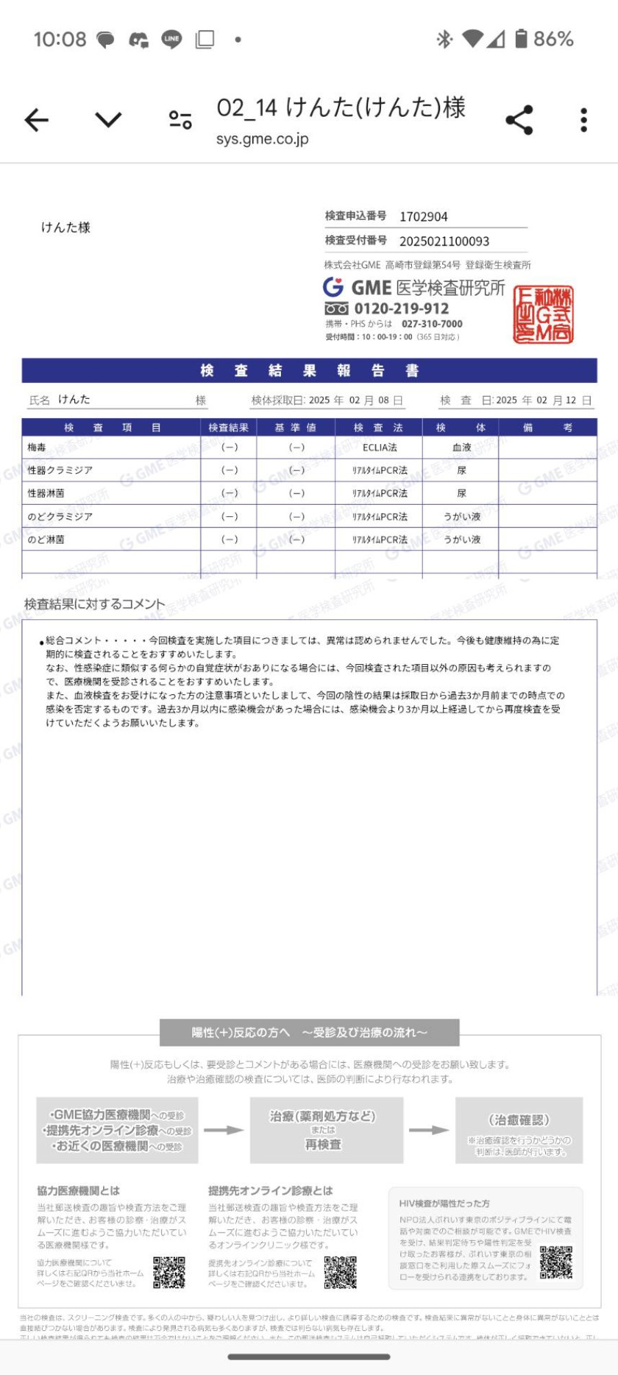 けんたの性病検査証明書