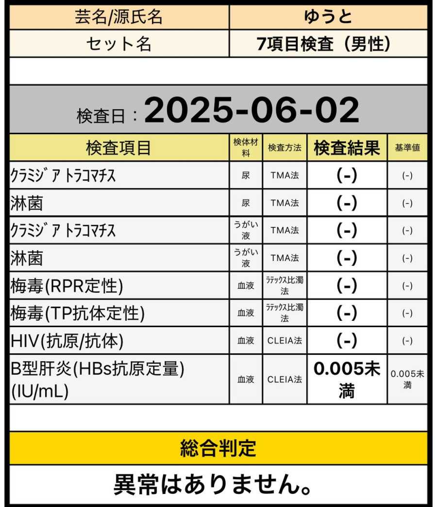 ゆうとの性病検査証明書