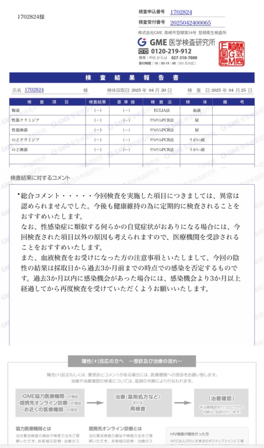 晴の性病検査証明書