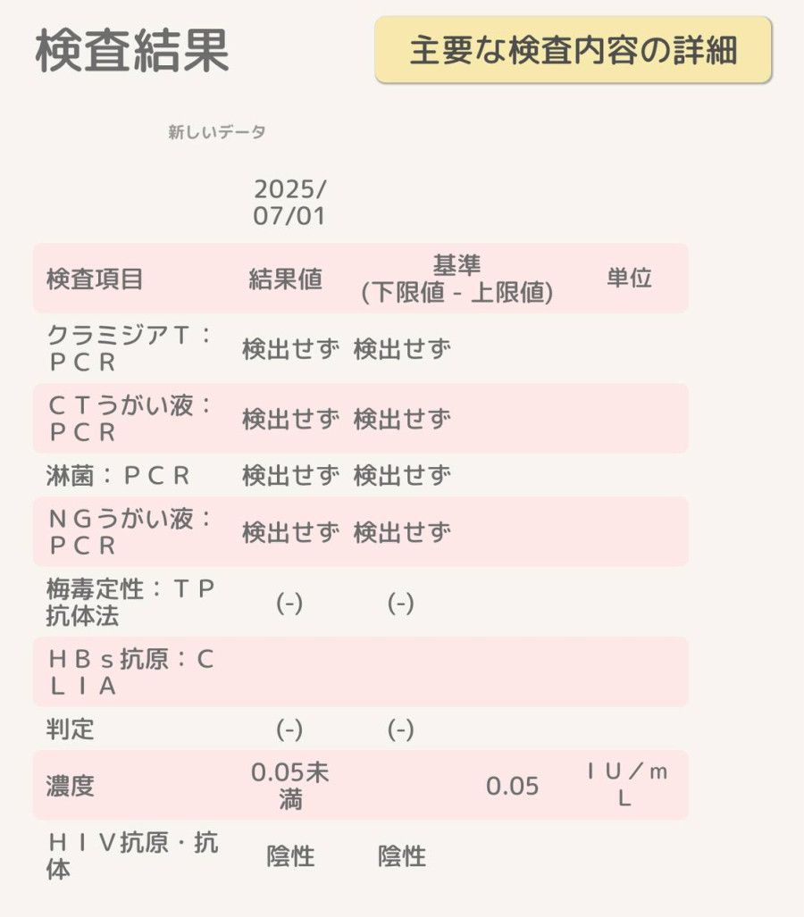 みずきの性病検査証明書