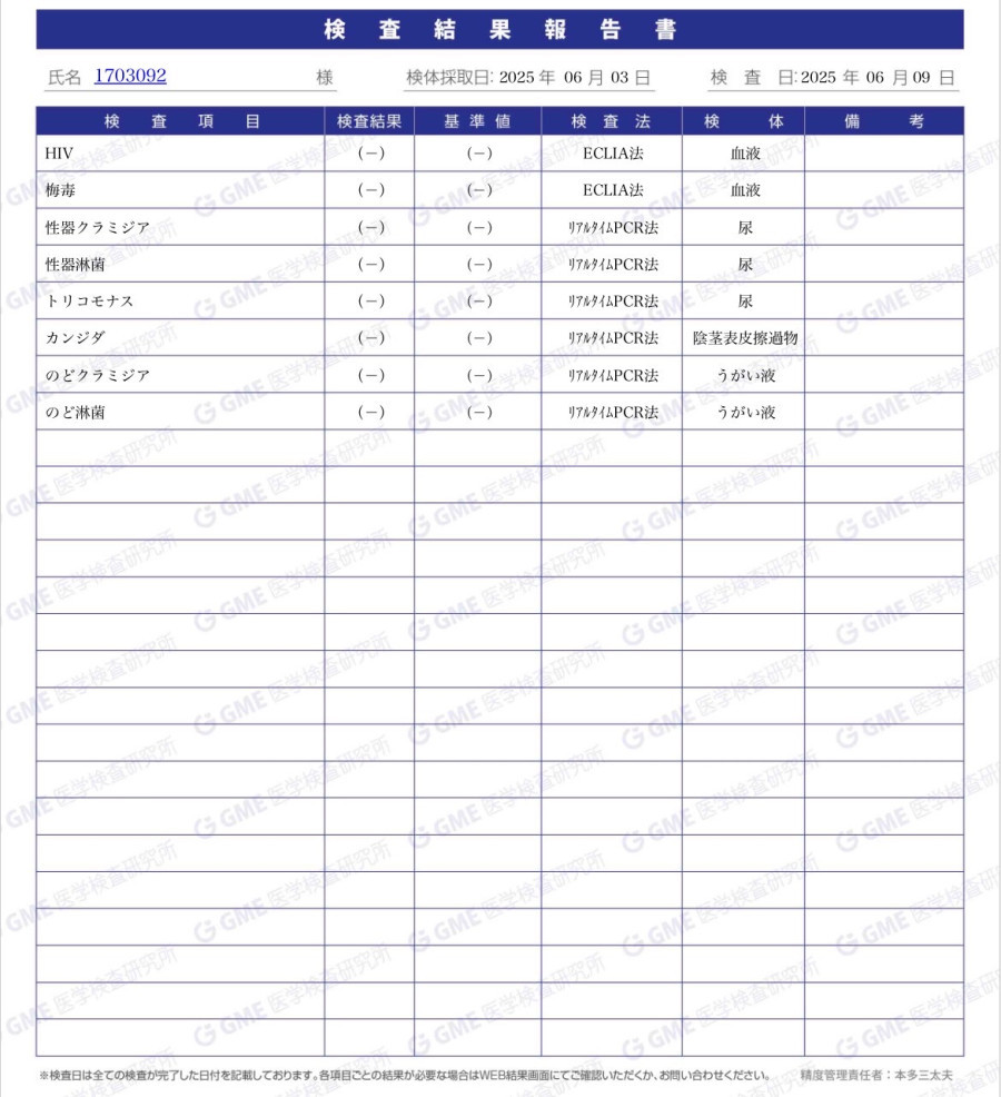 Rinの性病検査証明書