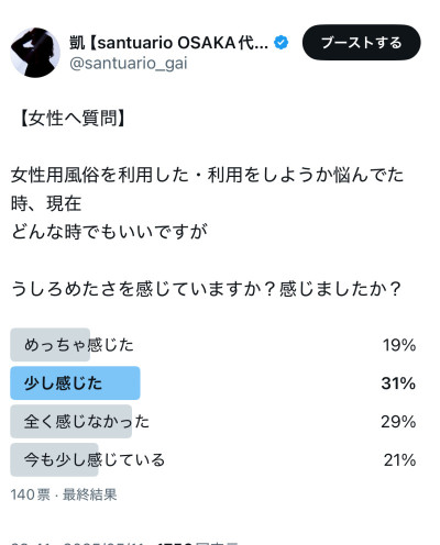 風俗を利用する女性が感じるうしろめたさの理由