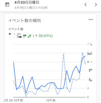 日曜日の夜は女風がいい？