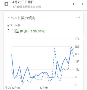 日曜日の夜は女風がいい？