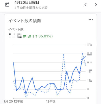 日曜日の夜は女風がいい？