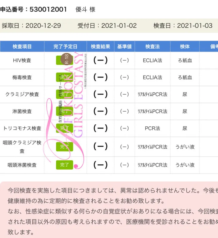 新年の検査結果と