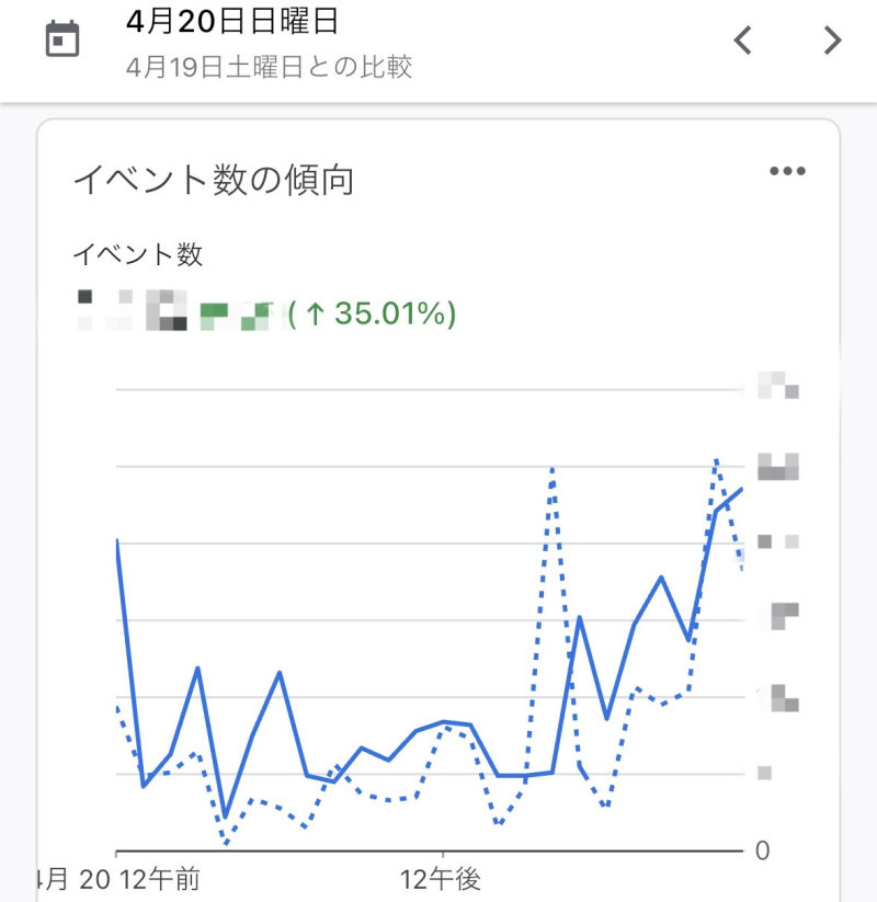 日曜日の夜は女風がいい？