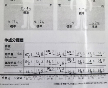 とりあえずはキープ