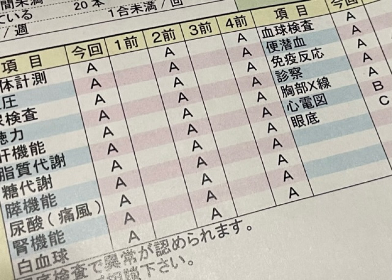 健康が気になるお年頃