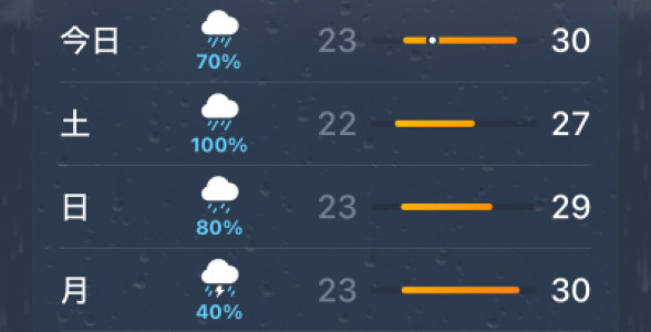 久々の三連休