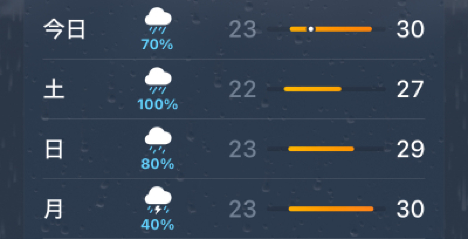 久々の三連休