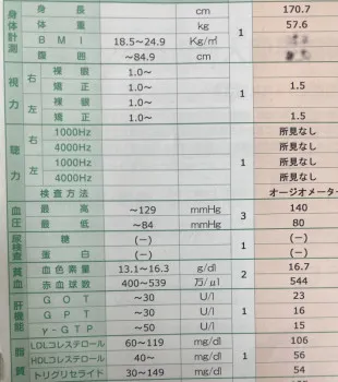 No.79 健康診断の結果が返ってきました