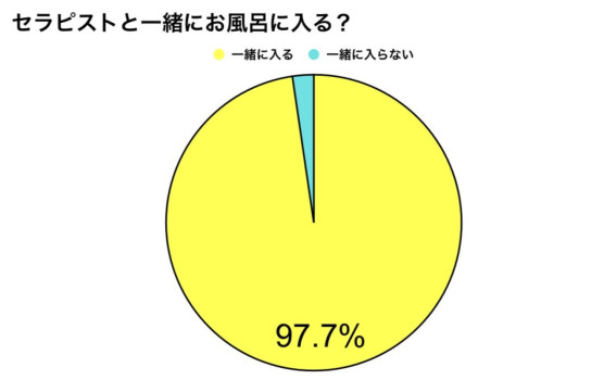 【シロウの女風統計をしろう#5】お風呂一緒に入る？