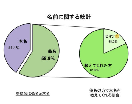 【シロウの女風統計をしろう#6】名前事情