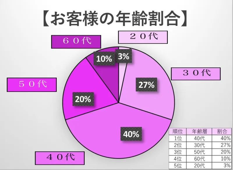 No.65 熟女好きの自分にいらっしゃるお客様