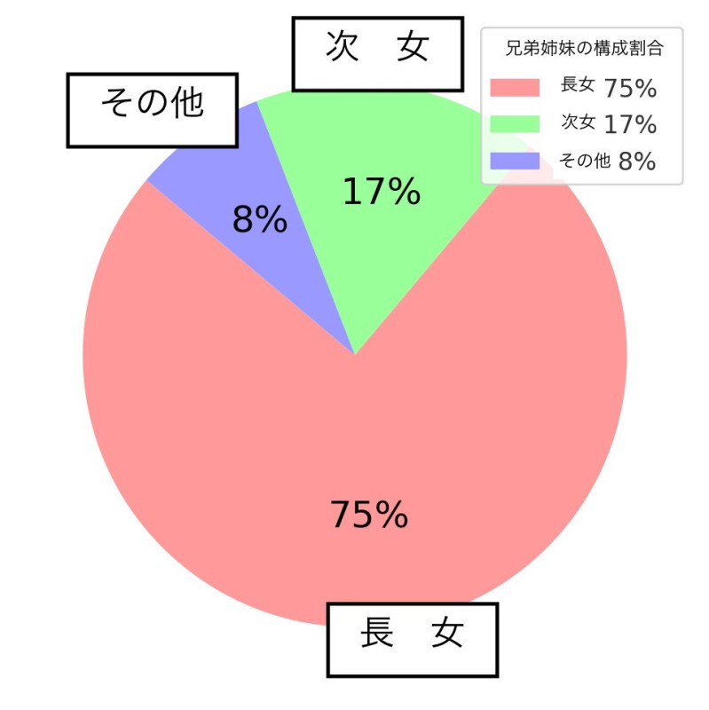 No.135 女風利用者の７割以上が◯◯！？