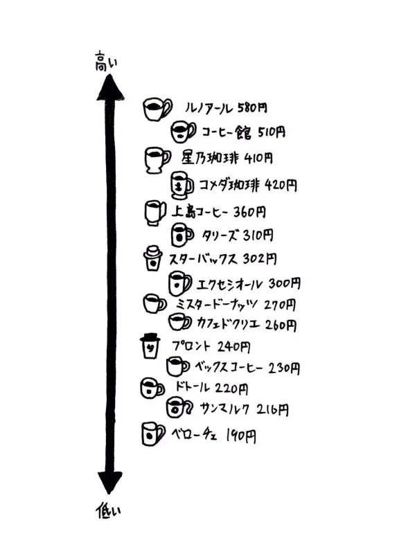 カフェ好きとして