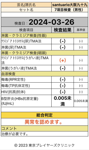 性病検査結果報告