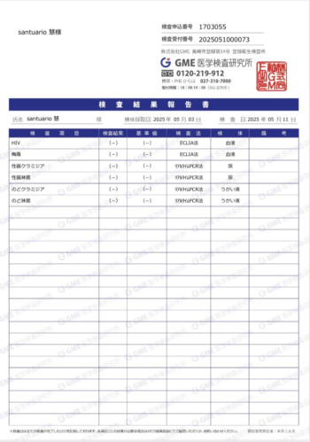 【今月の検査結果について】