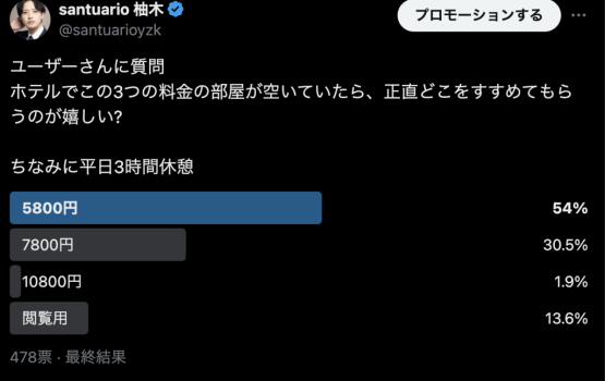 ホテルの部屋選びに関して
