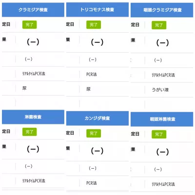 性病検査(速報)報告