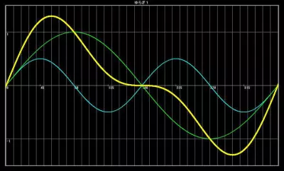 雨音「1/ｆゆらぎ」は幸福の周波数