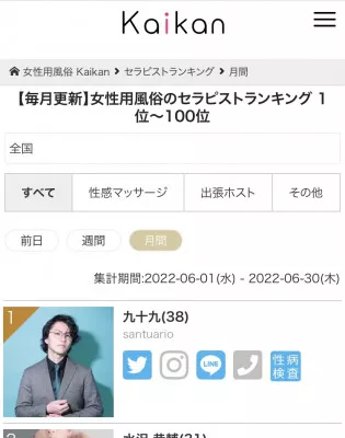 6月度kaikan月間ランキング1位のお礼