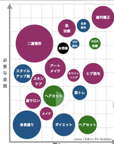 外見コンサル