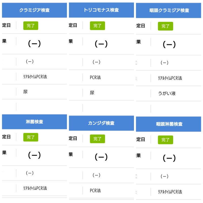 性病検査(速報)報告